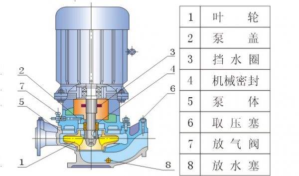 離心泵是什么？離心泵的工作原理是什么？